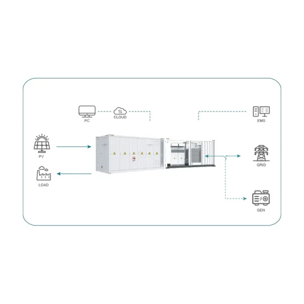 4180kWh5016kWh2OFT CONTAINER ENERGYSTORAGE SYSTEM-03